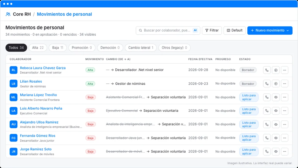 Movimientos de personal con fecha efectiva y estatus en Workbeat