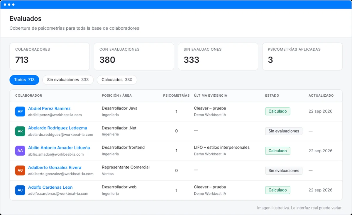 Seguimiento de evaluados y respuestas en Workbeat