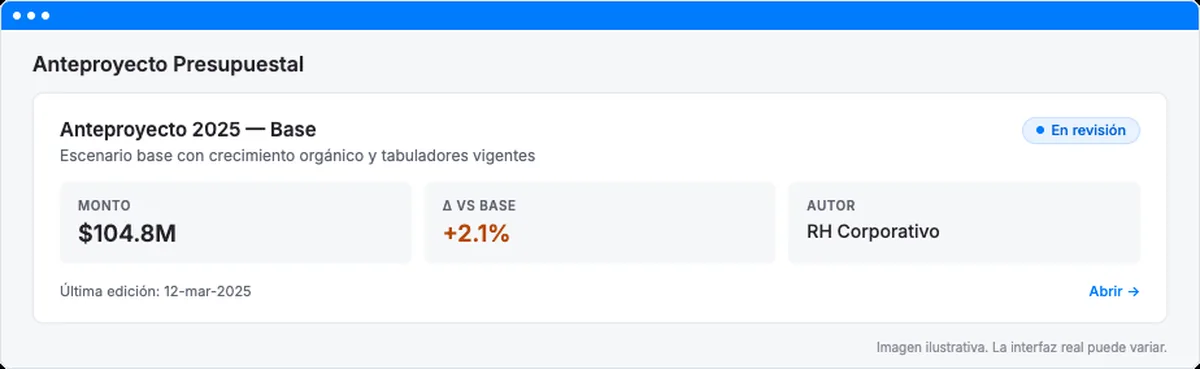 Anteproyecto presupuestal de personal en Workbeat