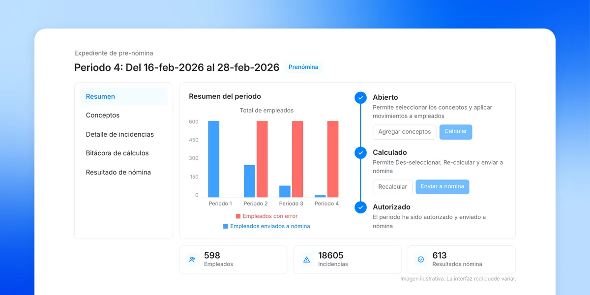 Expediente de prenómina con empleados con error y enviados a Nómina en Workbeat