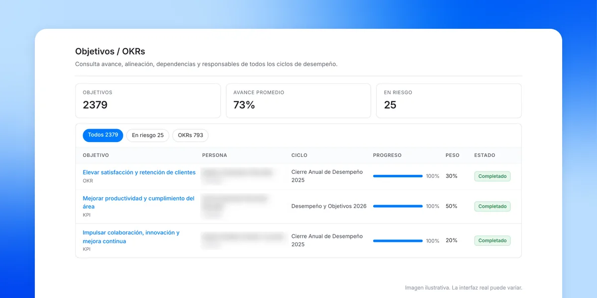 Objetivos y OKRs con avance, peso y estado para la evaluación de desempeño en Workbeat