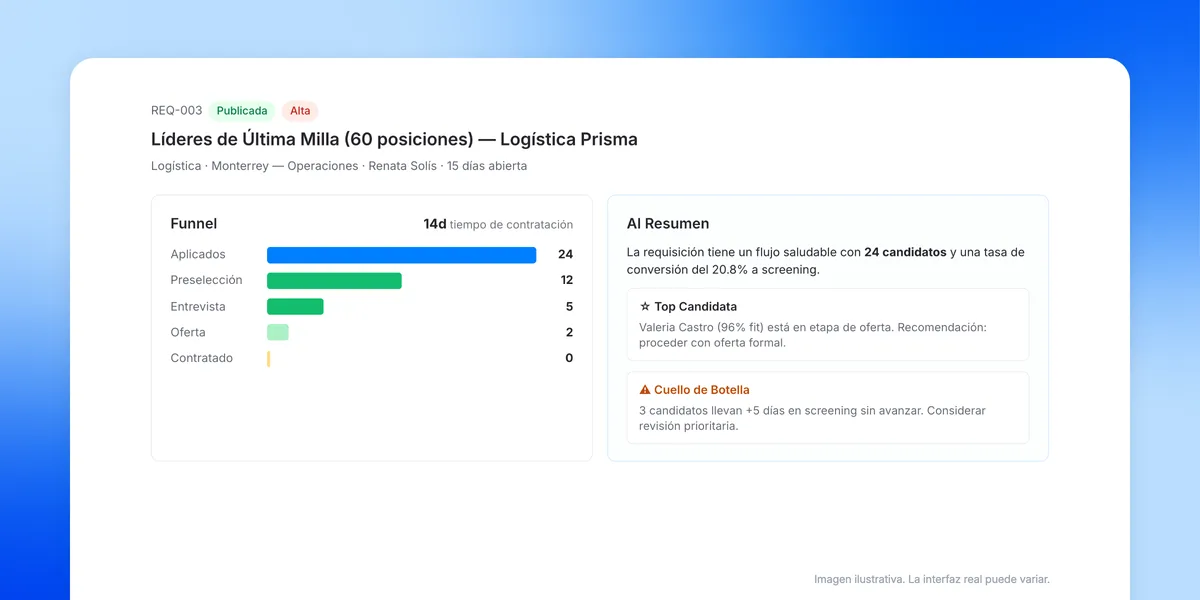 Reclutamiento masivo de 60 posiciones con funnel y resumen de IA en Workbeat